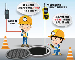 沙市有限空间操作说明